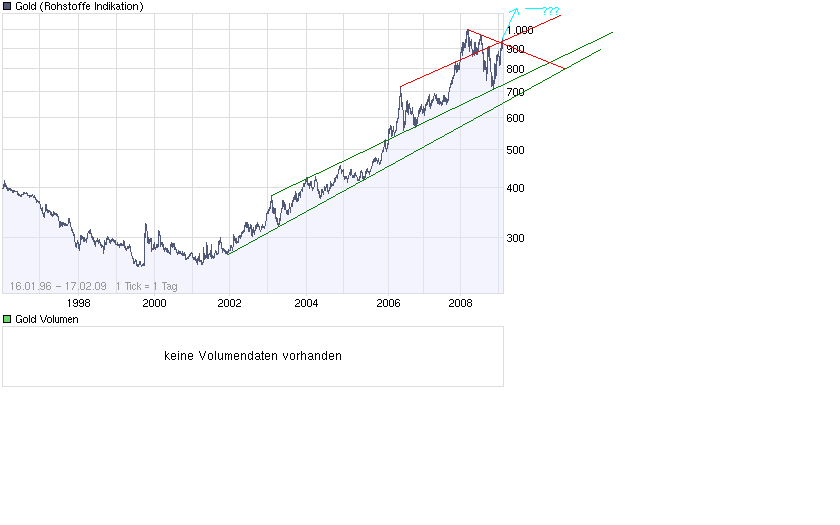  Bear Lake Gold LTD NEW : Aus 2 mach 1! 216848