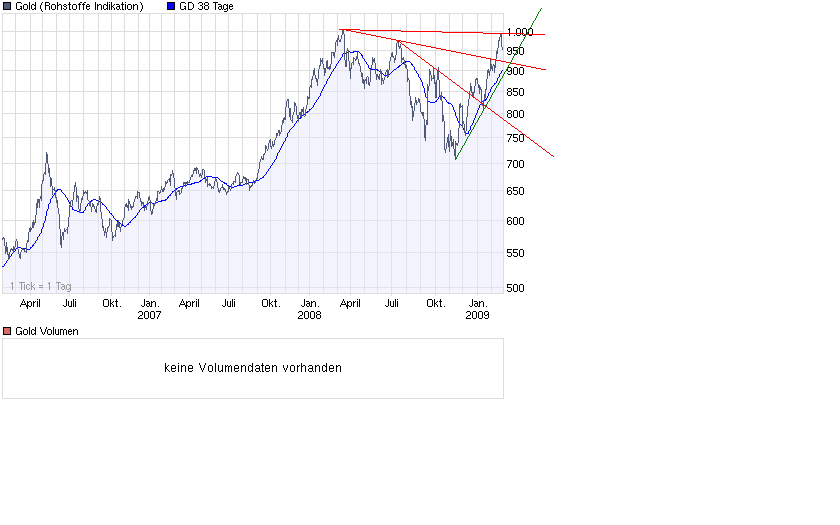  Bear Lake Gold LTD NEW : Aus 2 mach 1! 218865