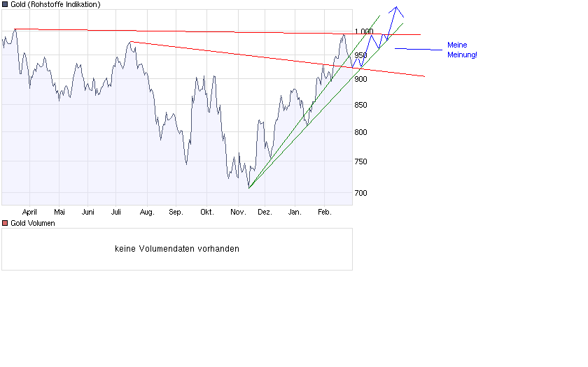  Bear Lake Gold LTD NEW : Aus 2 mach 1! 219639
