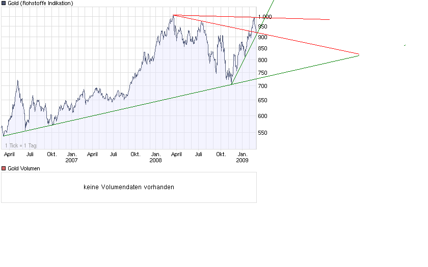  Bear Lake Gold LTD NEW : Aus 2 mach 1! 219777
