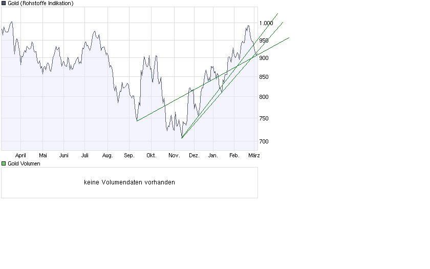  Bear Lake Gold LTD NEW : Aus 2 mach 1! 220153
