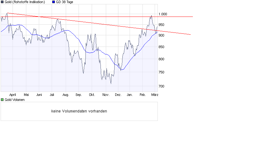  Bear Lake Gold LTD NEW : Aus 2 mach 1! 220463