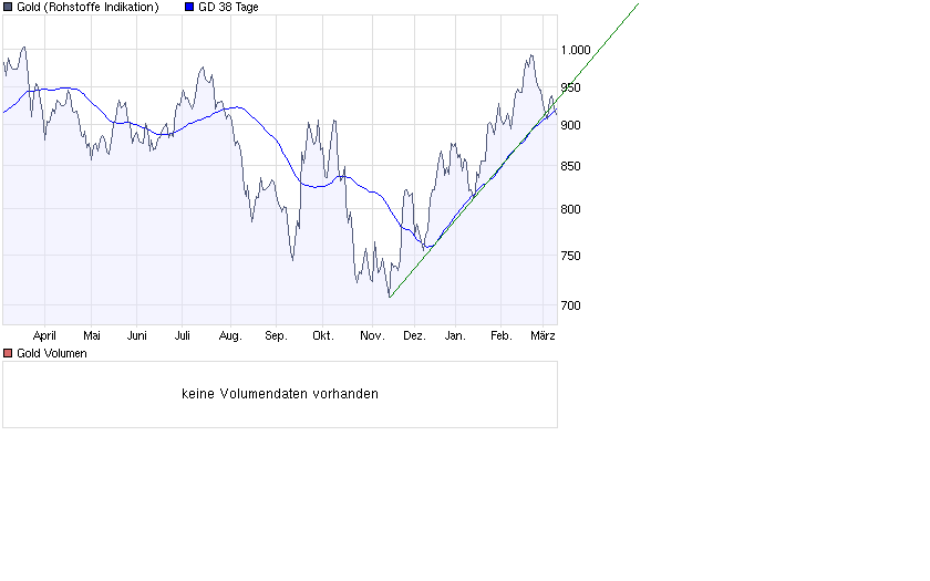  Bear Lake Gold LTD NEW : Aus 2 mach 1! 221065