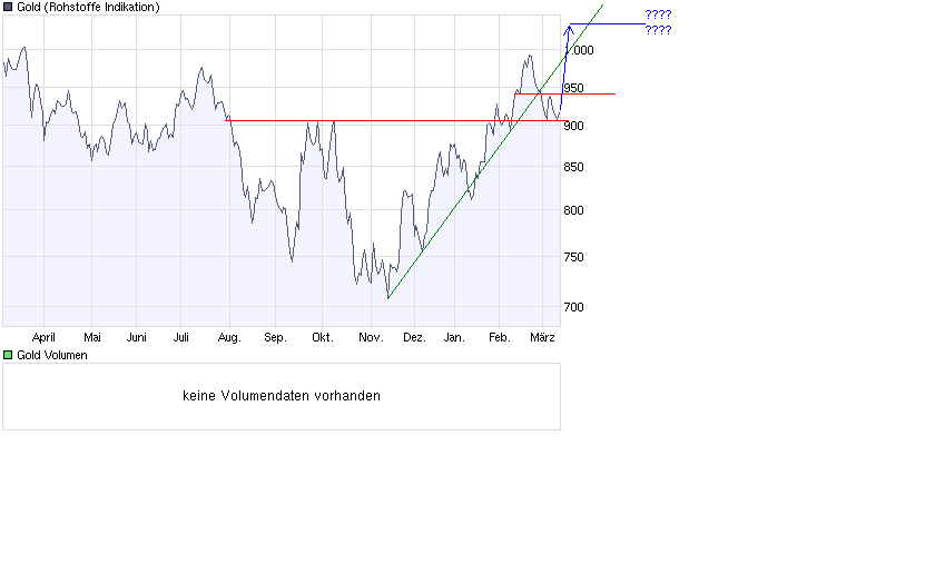  Bear Lake Gold LTD NEW : Aus 2 mach 1! 221633
