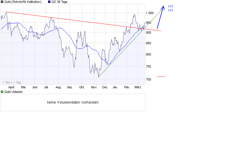  Bear Lake Gold LTD NEW : Aus 2 mach 1! 223074