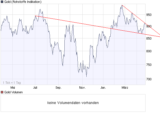  Bear Lake Gold LTD NEW : Aus 2 mach 1! 229584