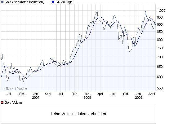  Bear Lake Gold LTD NEW : Aus 2 mach 1! 230038
