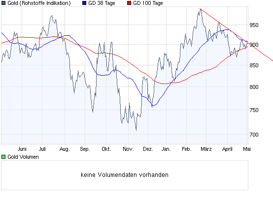  Bear Lake Gold LTD NEW : Aus 2 mach 1! 231071