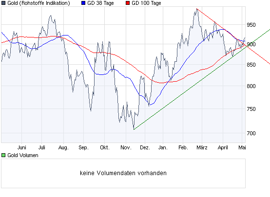  Bear Lake Gold LTD NEW : Aus 2 mach 1! 231592