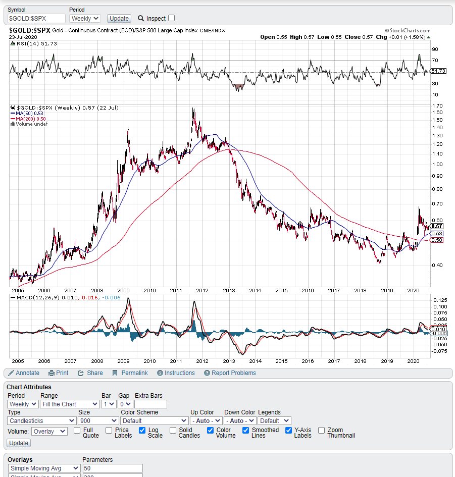 2020 QV-GDAXi-DJ-GOLD-EURUSD-JPY 1192054