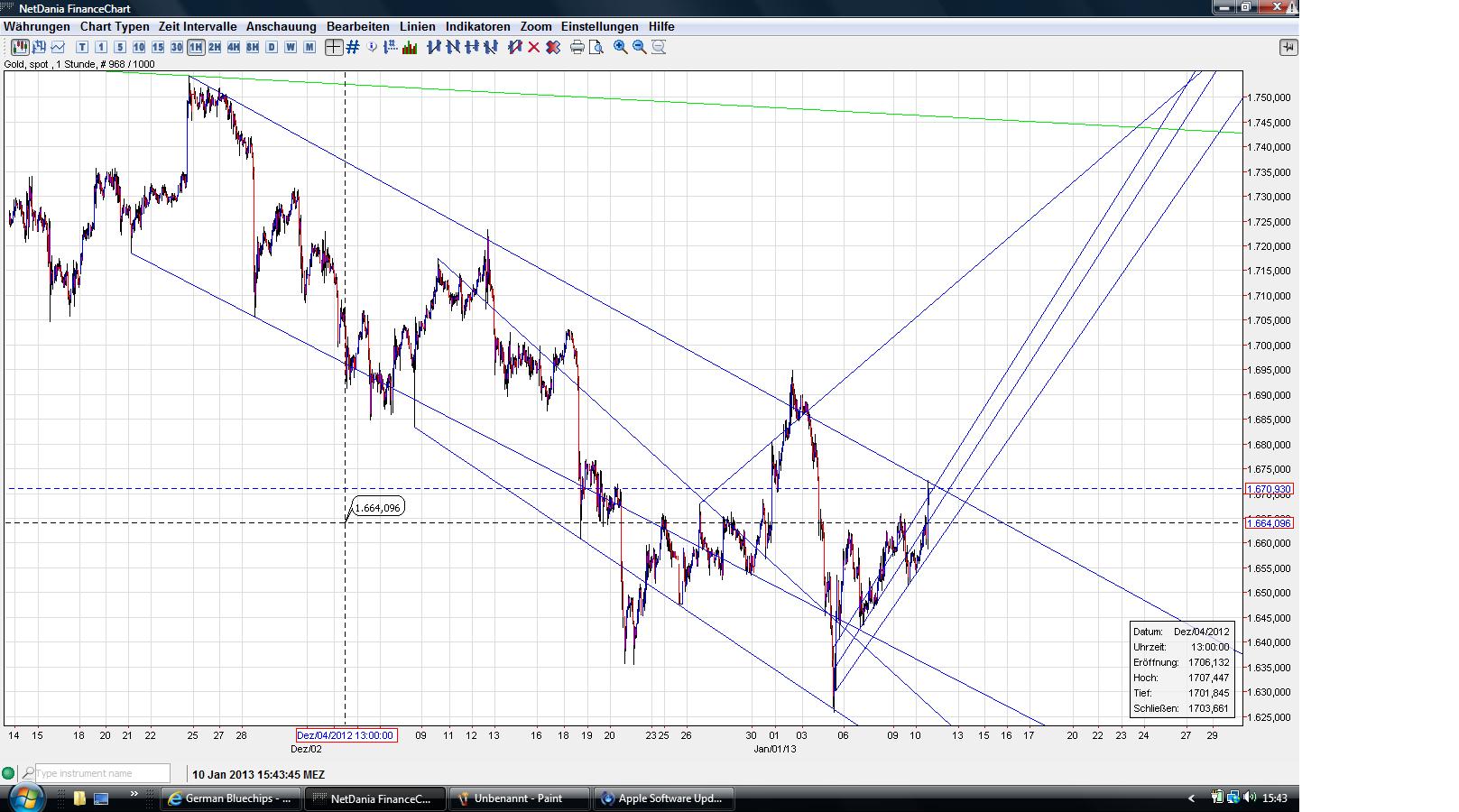 Gold shorten? 568229