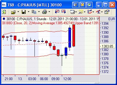 Wenn das Gold redet, dann schweigt die Welt! 372910