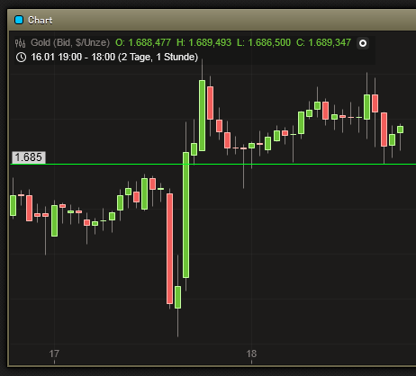 Gold shorten? 570668