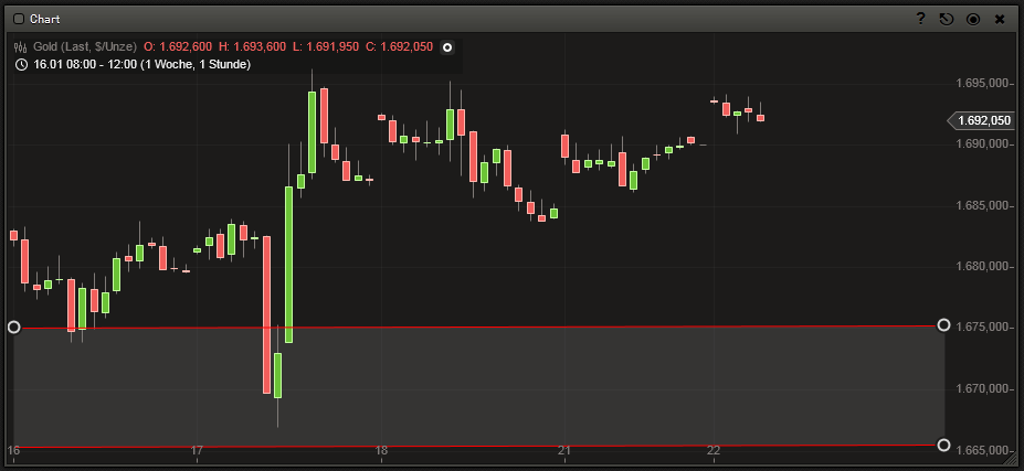 Gold shorten? 571443
