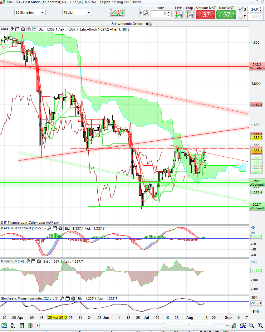 QV ultimate (unlimited) 633530