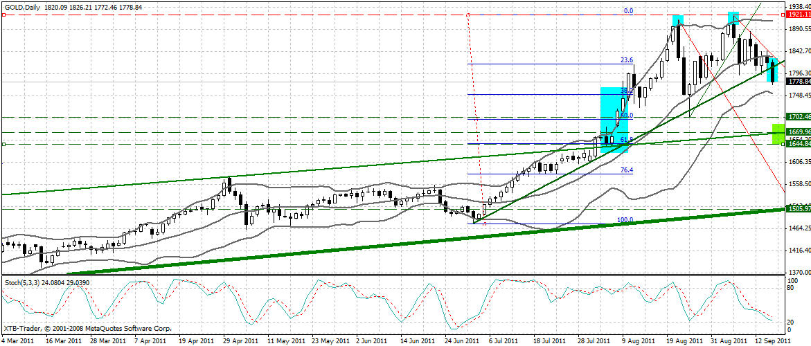 US Indizes, Intermarketabgleich Dax, Euro, Gold 439657