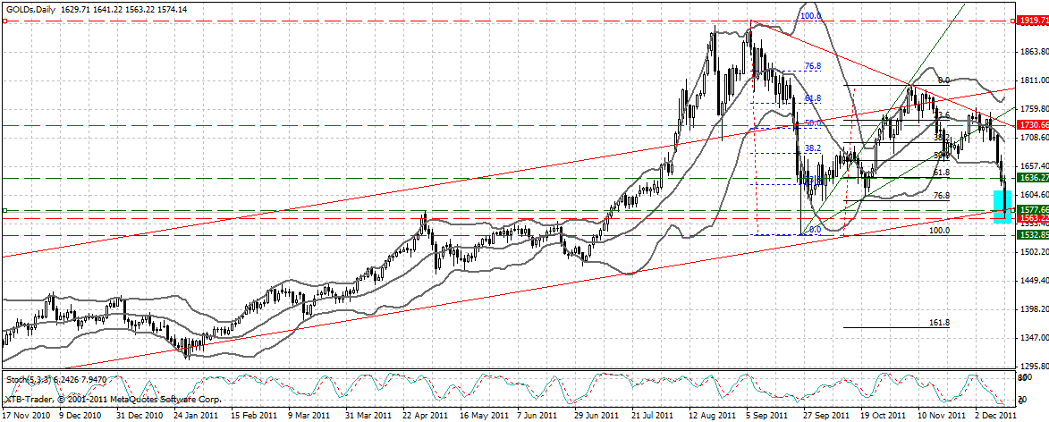 US Indizes, Intermarketabgleich Dax, Euro, Gold 467658