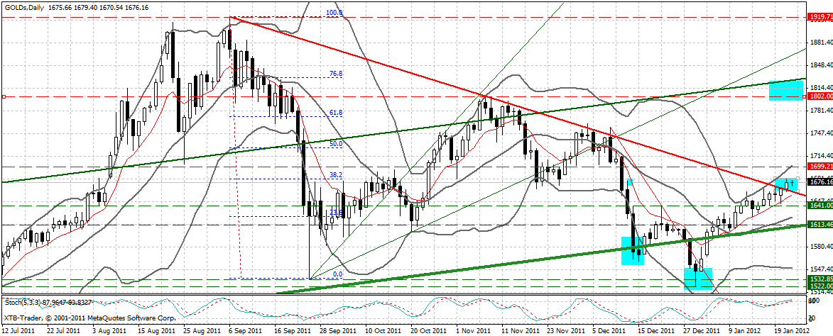 Indexhandel 2012 Rally trotz unzähligen Krisen? 478893