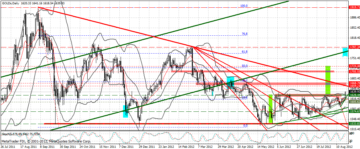 Indexhandel 2012 Rally trotz unzähligen Krisen? 531261