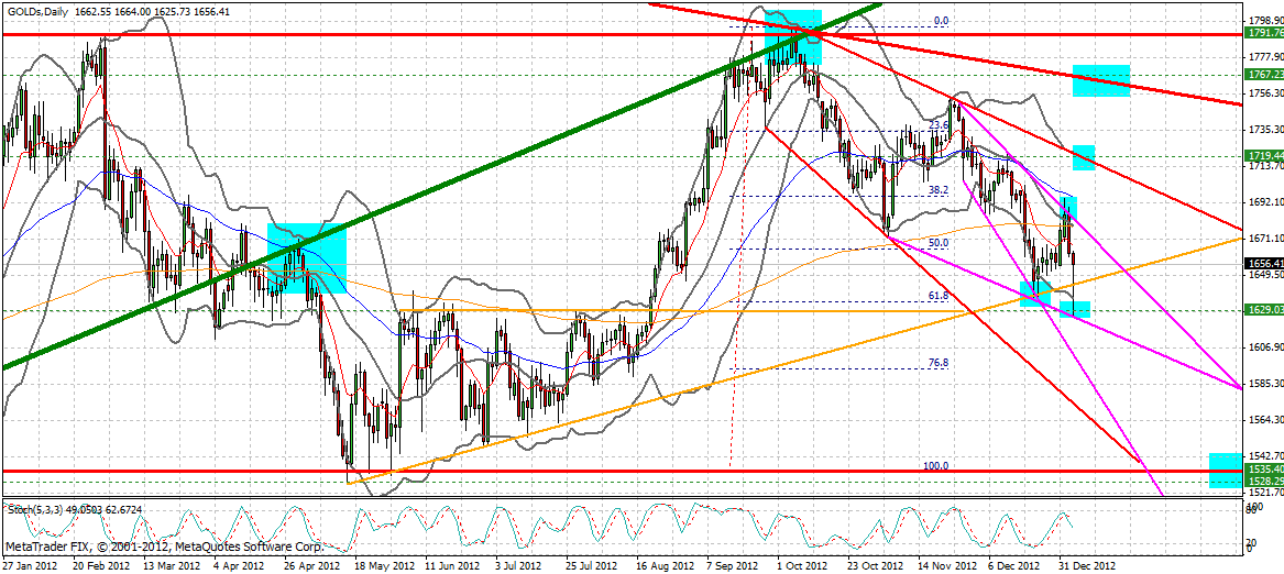 QV ultimate (unlimited) 566747