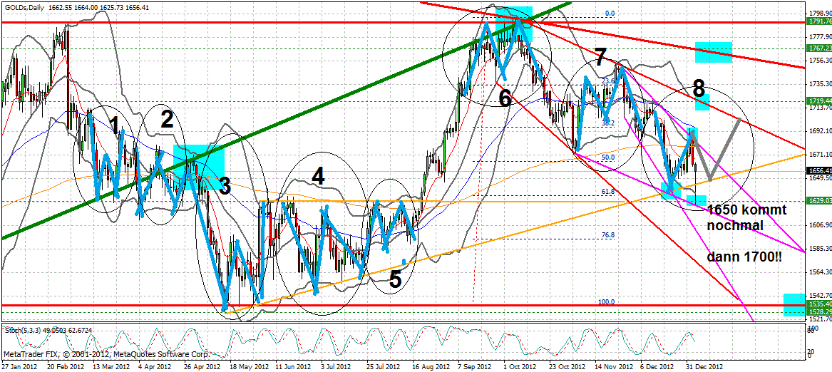 QV ultimate (unlimited) 566777