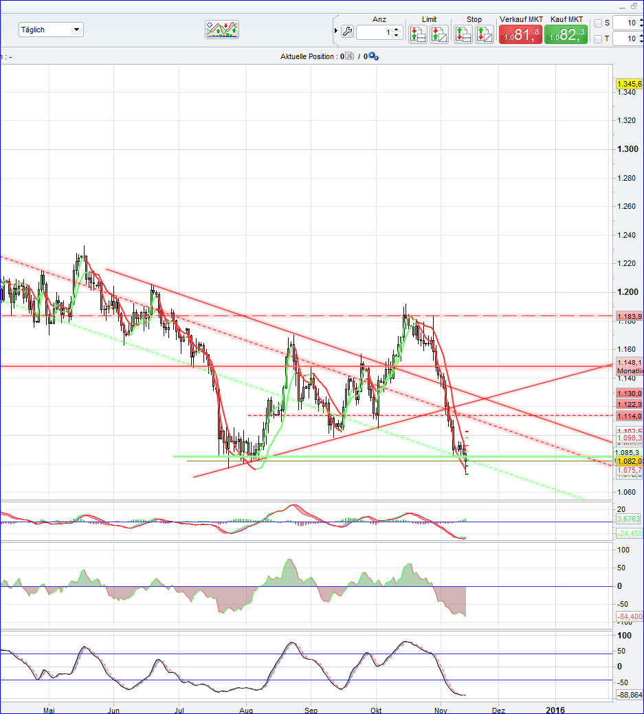 Gold traden - long bzw. short 871490