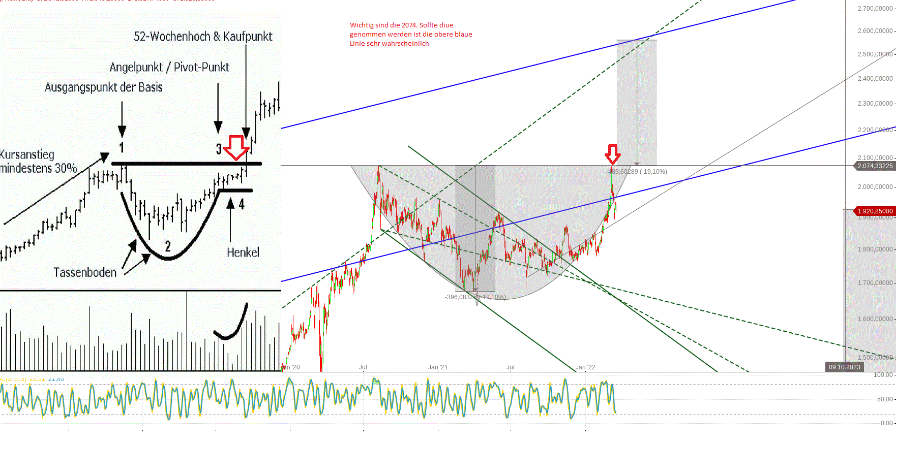 Gold und weitere interessante Anlagemöglichkeiten. 1305359