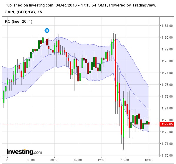 Wenn Gold flüstert, horcht die Welt auf! 957429