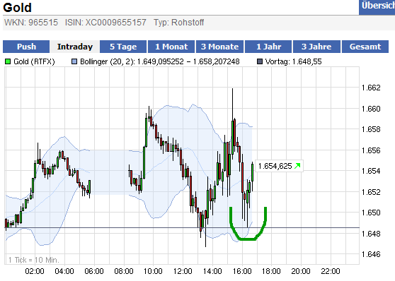 Wesleys Flugschule - US Auslese 494635