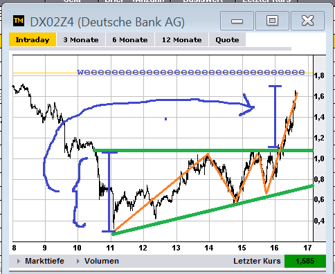 Wesleys Flugschule - US Auslese 509942