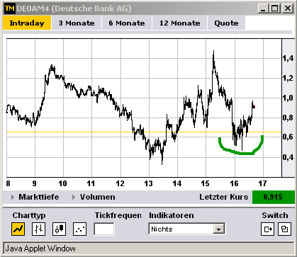 Wesleys Flugschule - US Auslese 494637