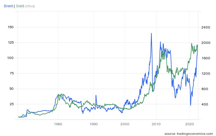 Die besten Gold-/Silberminen auf der Welt 1318038