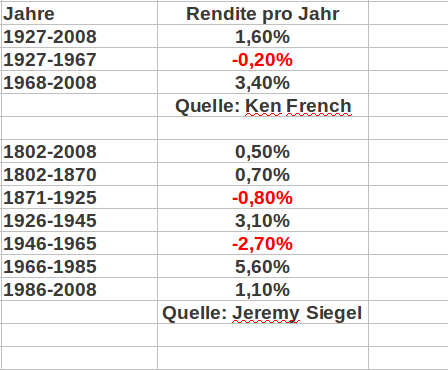 Wann platzt die Rohstoffblase? 694809