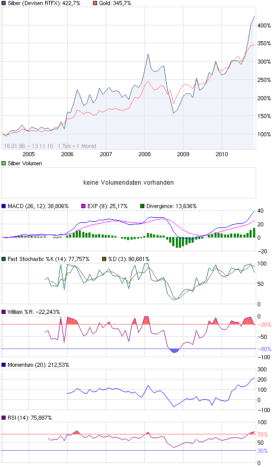 Der USA Bären-Thread 358266