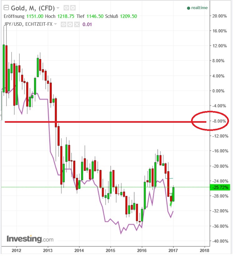 2017 QV-GDAXi-DJ-GOLD-EURUSD-JPY 965984