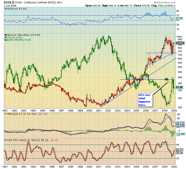Der Antizykliker-Thread 208555