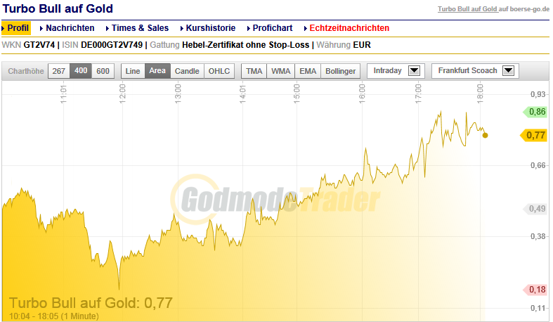 Wesleys Flugschule - US Auslese 534170