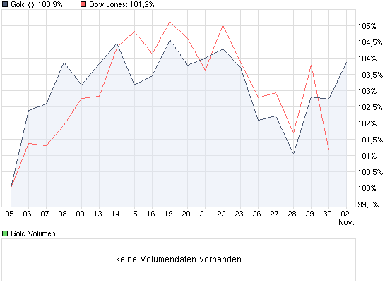 Der USA Bären-Thread 271753