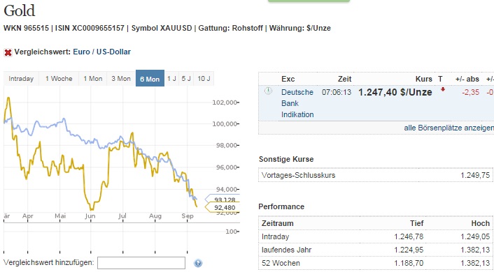 2014 QV DAX-DJ-GOLD-EURUSD-JPY 755462
