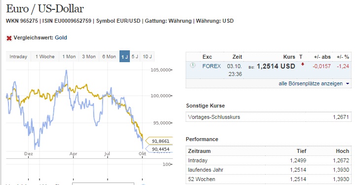 2014 QV DAX-DJ-GOLD-EURUSD-JPY 762046