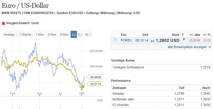 2014 QV DAX-DJ-GOLD-EURUSD-JPY 765114