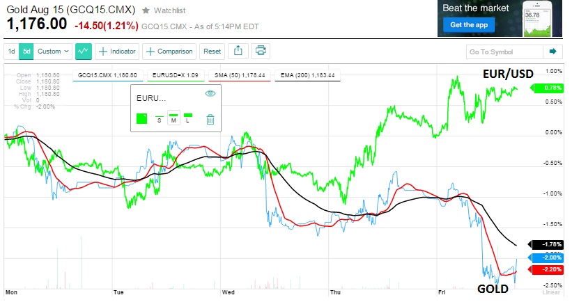 2015 QV DAX-DJ-GOLD-EURUSD-JPY 820416