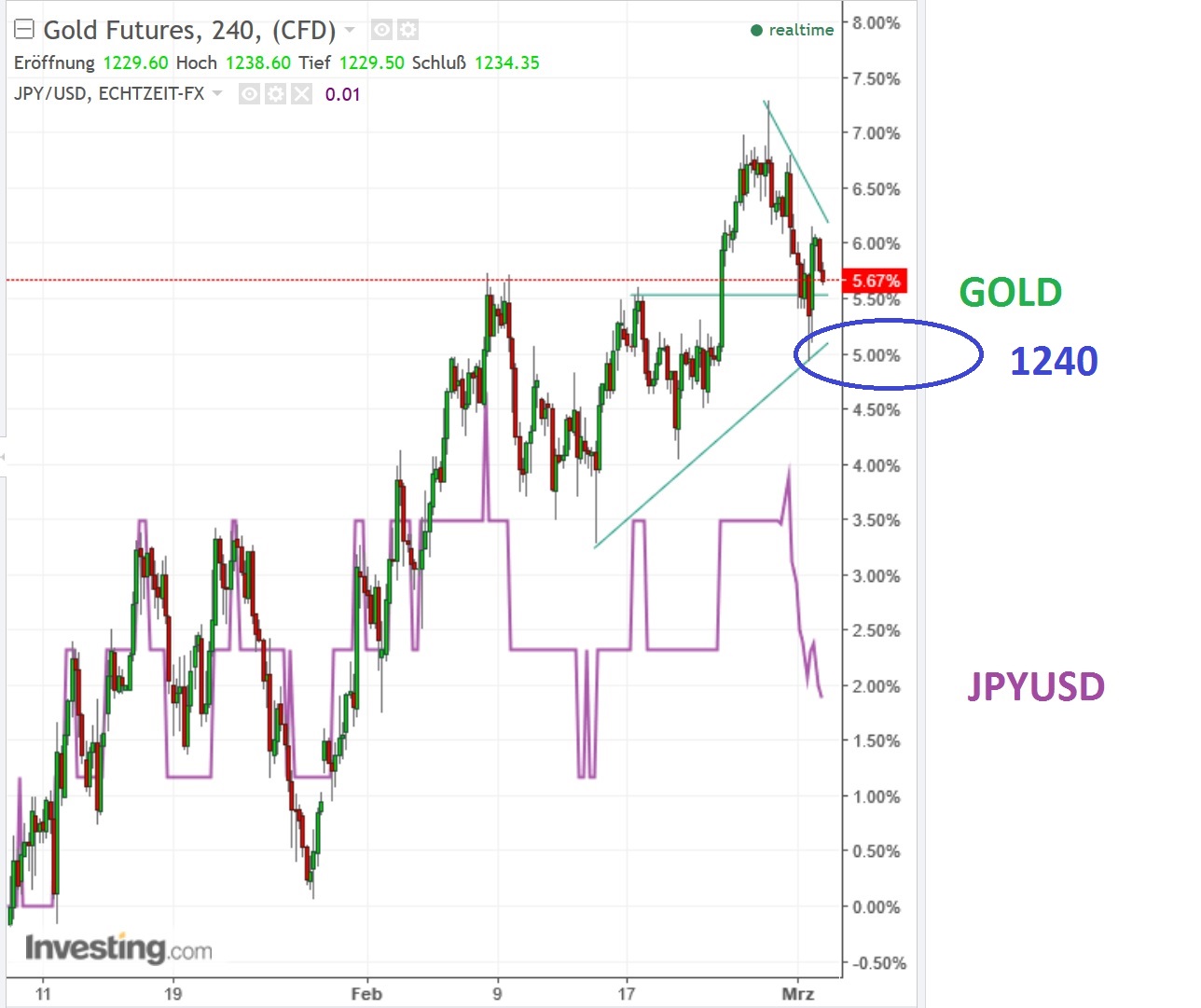 2017 QV-GDAXi-DJ-GOLD-EURUSD-JPY 975114