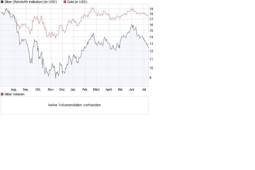 Wenn das Gold redet, dann schweigt die Welt! 244924
