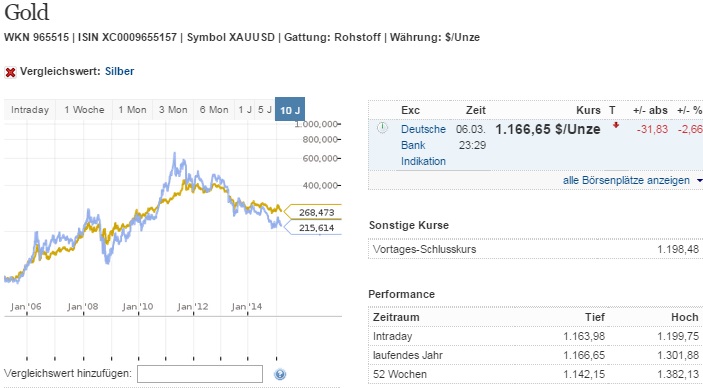 2015 QV DAX-DJ-GOLD-EURUSD-JPY 805926