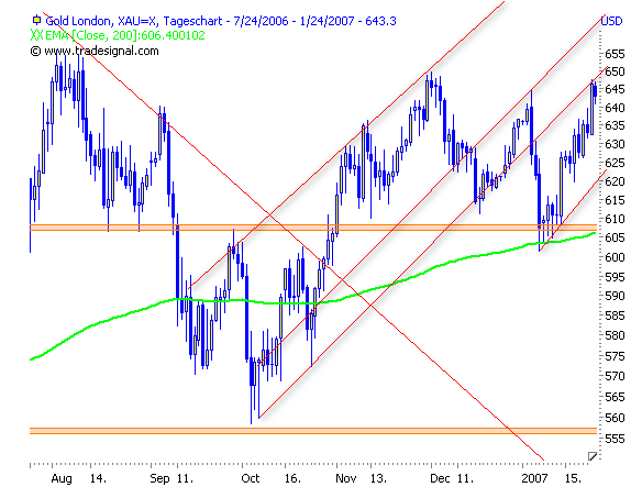 ich mach mal ein Endesa 871028 e.on thread auf 78862