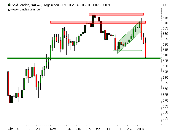 ich mach mal ein Endesa 871028 e.on thread auf 75387