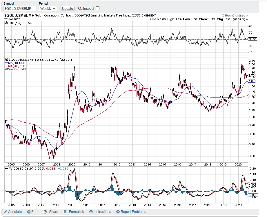 2020 QV-GDAXi-DJ-GOLD-EURUSD-JPY 1192069