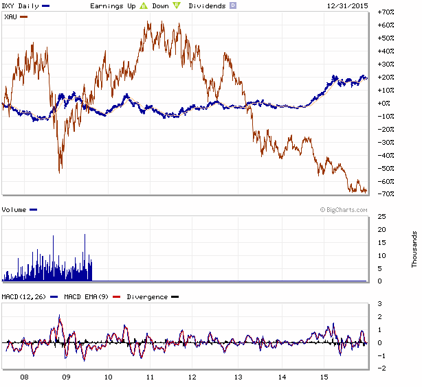 Die besten Edelmetallaktien fürs Depot 881959