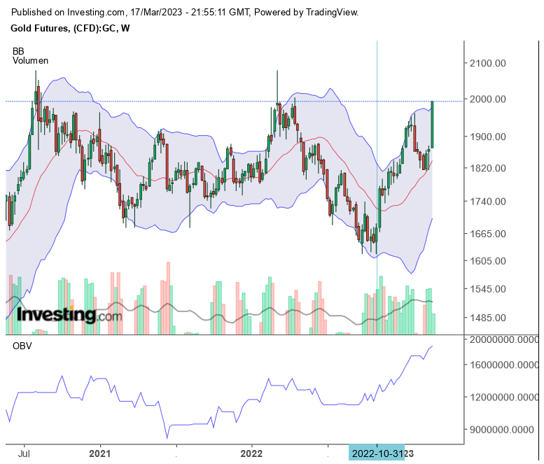 Gold traden - long bzw. short 1362757